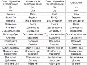 Греческий русский словарь онлайн